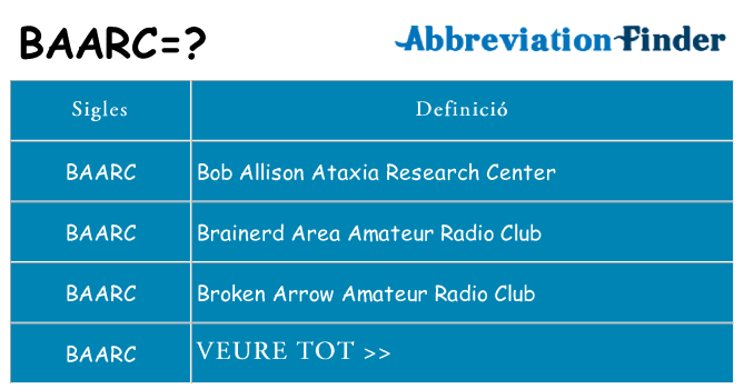 Què representen baarc
