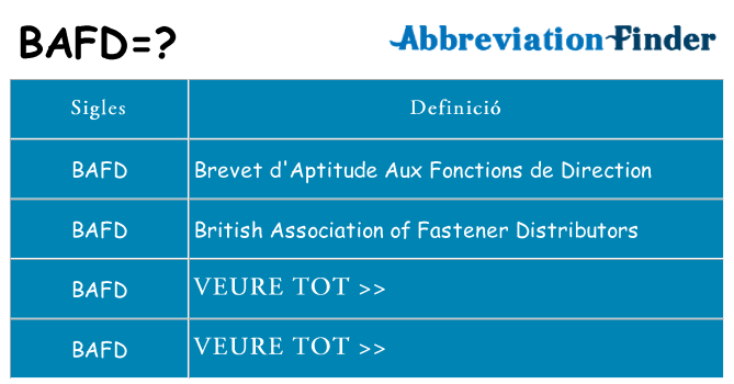 Què representen bafd