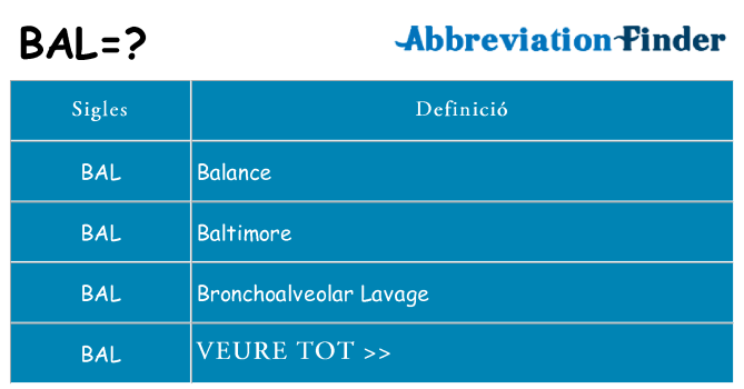 Què representen bal
