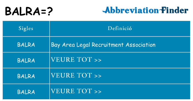 Què representen balra