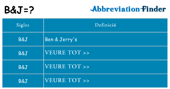 Què representen bj