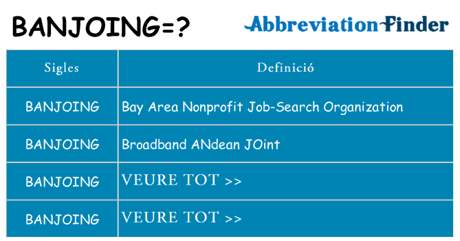 Què representen banjoing