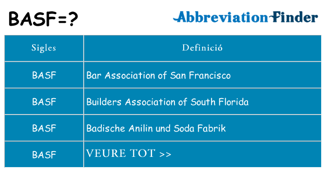 Què representen basf
