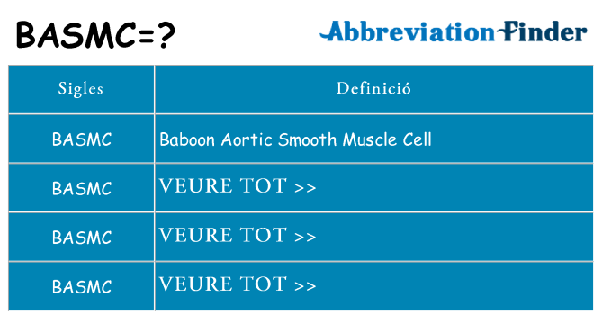 Què representen basmc