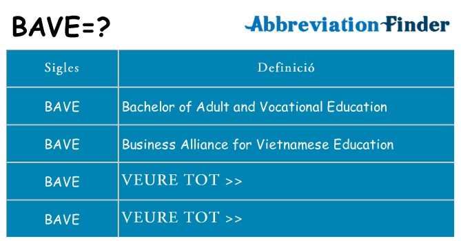 Què representen bave