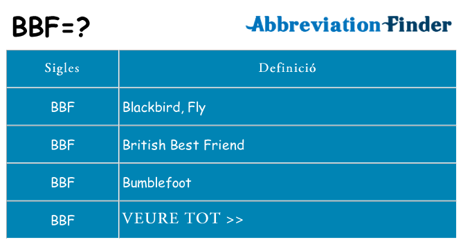 Què representen bbf