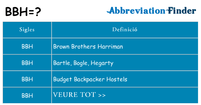 Què representen bbh