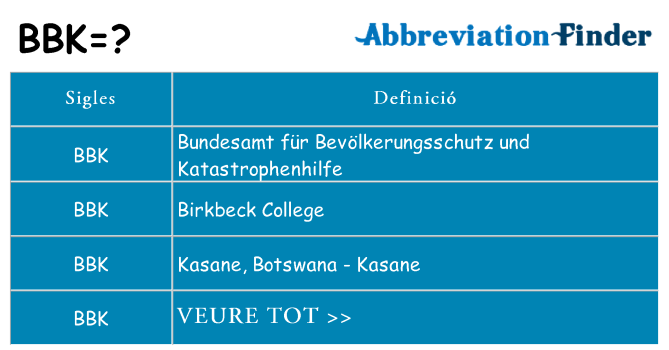 Què representen bbk