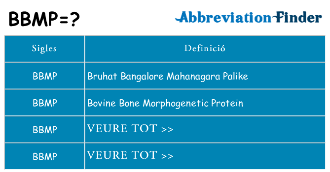 Què representen bbmp