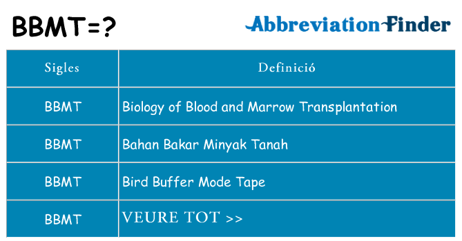 Què representen bbmt