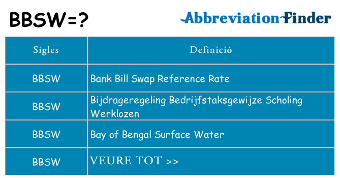 Què representen bbsw