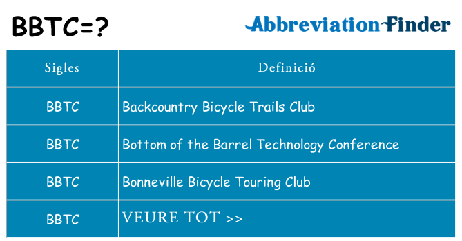 Què representen bbtc