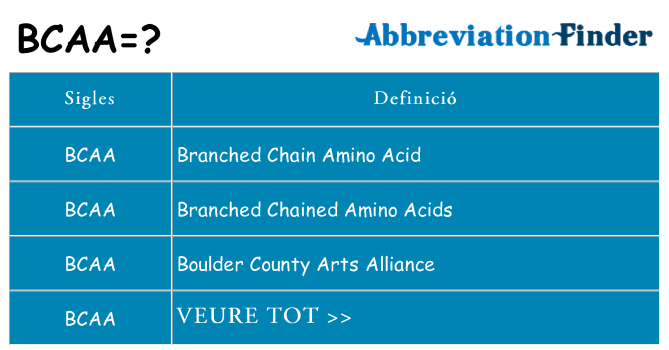 Què representen bcaa