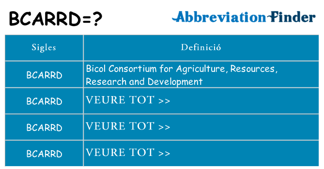 Què representen bcarrd