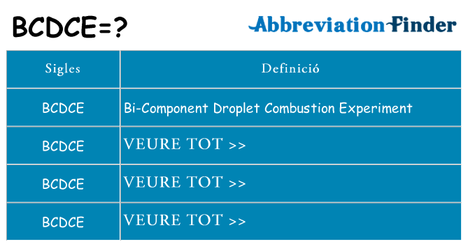 Què representen bcdce