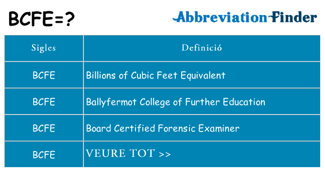 Què representen bcfe