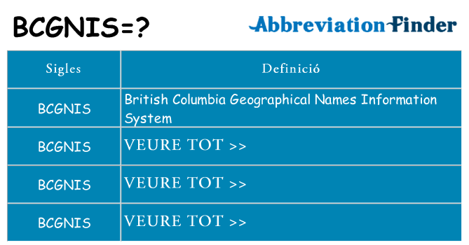 Què representen bcgnis