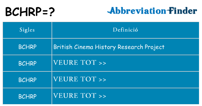 Què representen bchrp