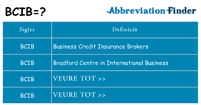 Què representen bcib