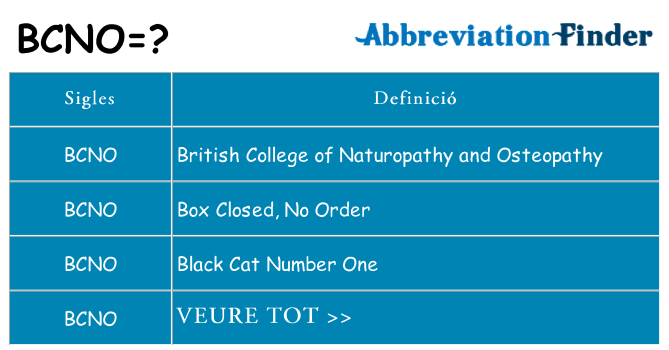 Què representen bcno