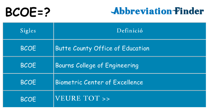 Què representen bcoe