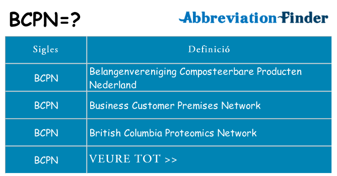 Què representen bcpn