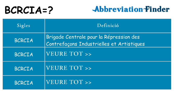 Què representen bcrcia