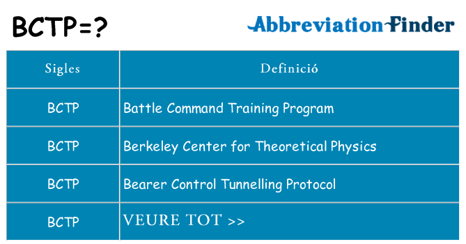 Què representen bctp