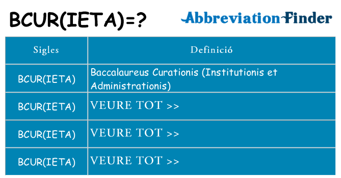 Què representen bcurieta