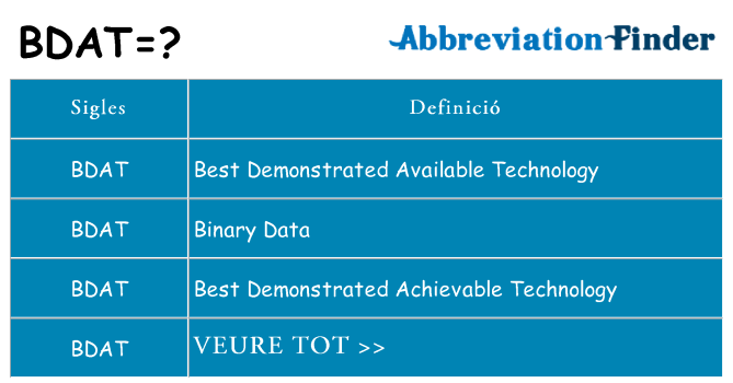 Què representen bdat