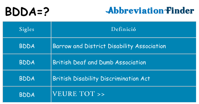 Què representen bdda