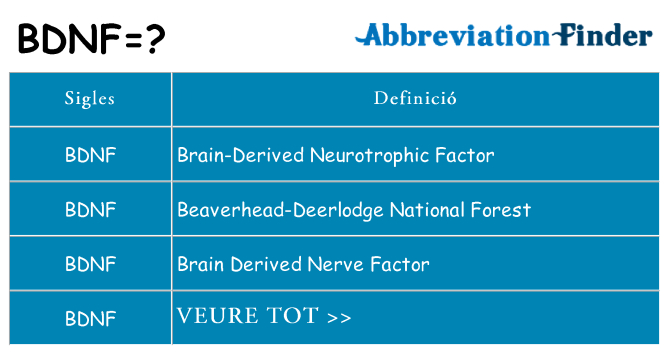 Què representen bdnf