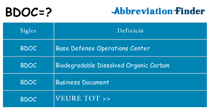 Què representen bdoc