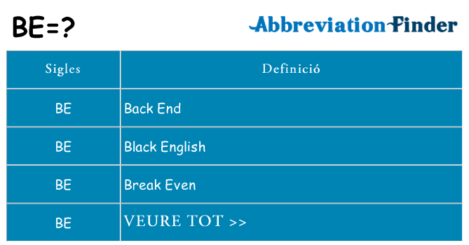 Què representen be