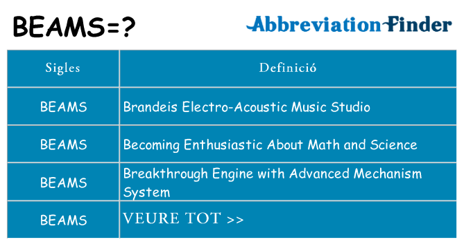 Què representen beams