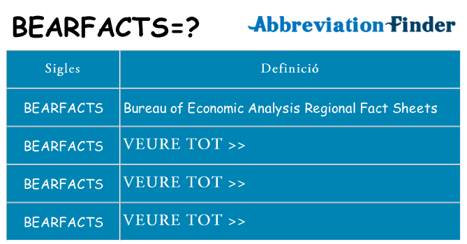 Què representen bearfacts