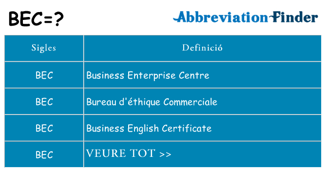 Què representen bec