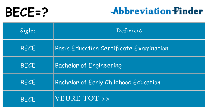 Què representen bece