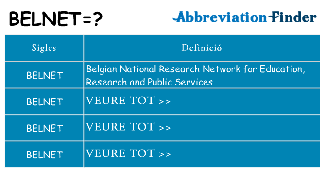 Què representen belnet