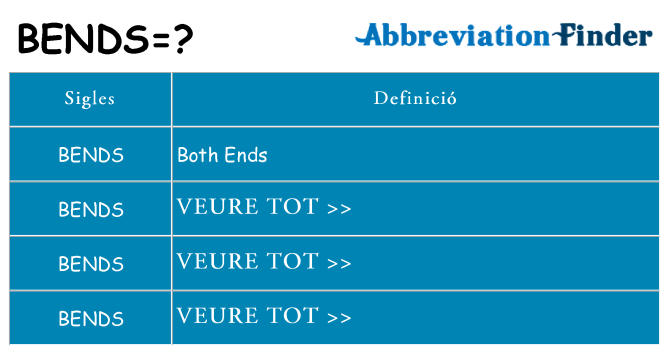 Què representen bends