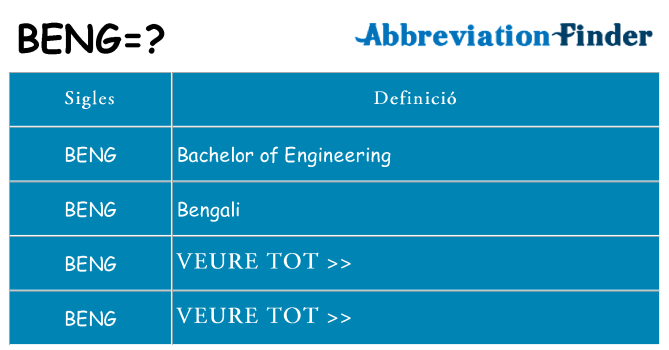Què representen beng