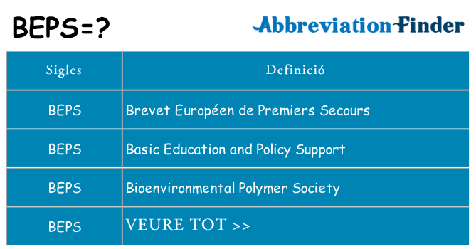 Què representen beps
