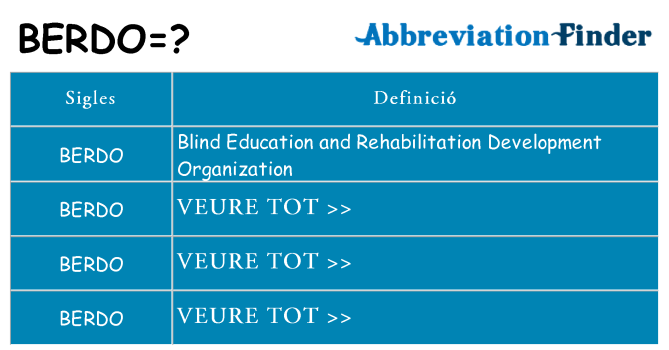 Què representen berdo