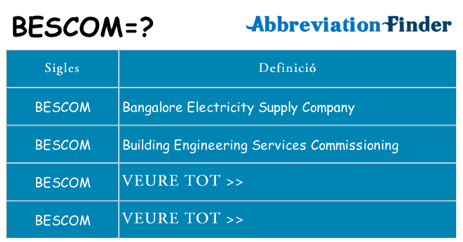 Què representen bescom