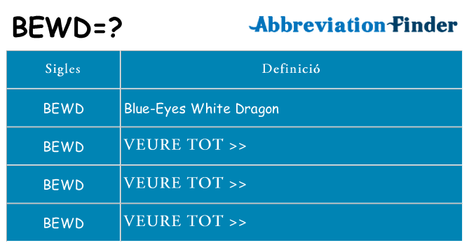 Què representen bewd