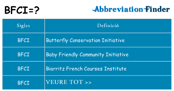 Què representen bfci