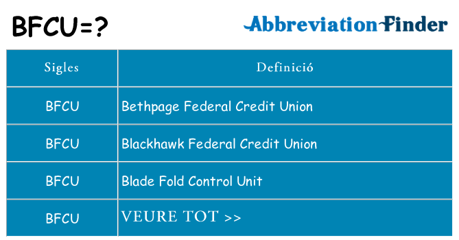 Què representen bfcu