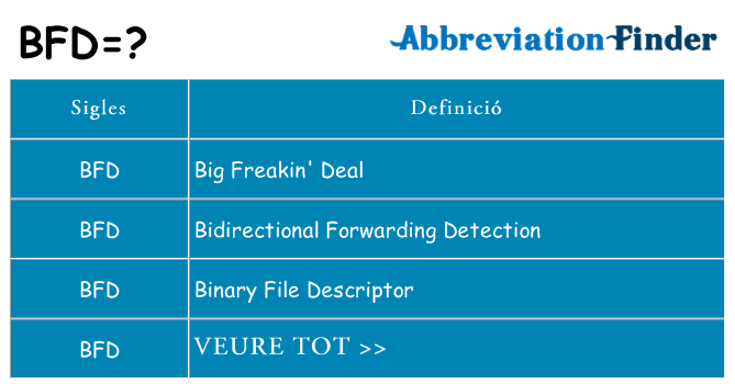 Què representen bfd