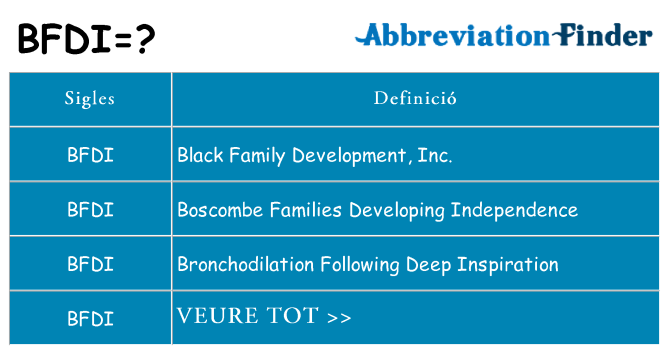 Què representen bfdi