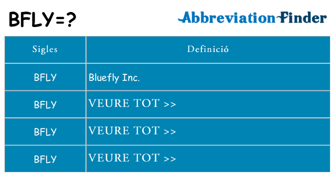 Què representen bfly